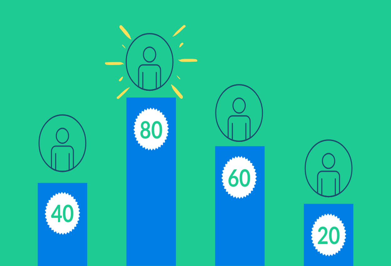 Best Way to Use Lead Scoring To Focus On Buyers Ready to Act